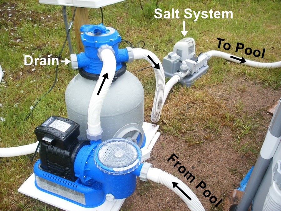 Above Ground Swimming Pool Sand Filter Pump